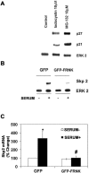 FIG. 7.
