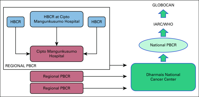 FIG 1