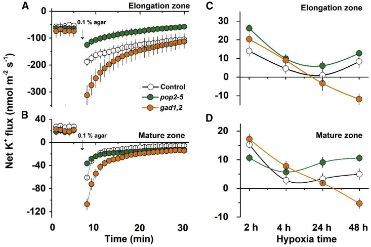 Figure 4