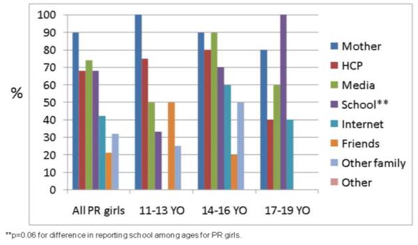 Fig 3b