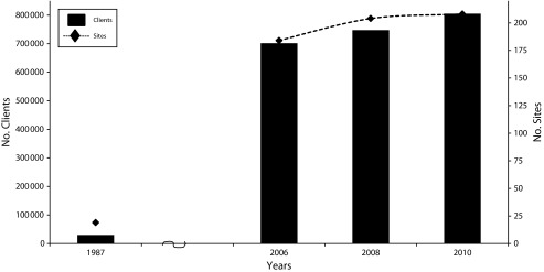 FIGURE 1—