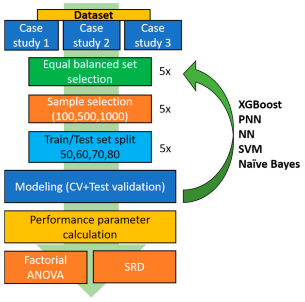 Figure 11