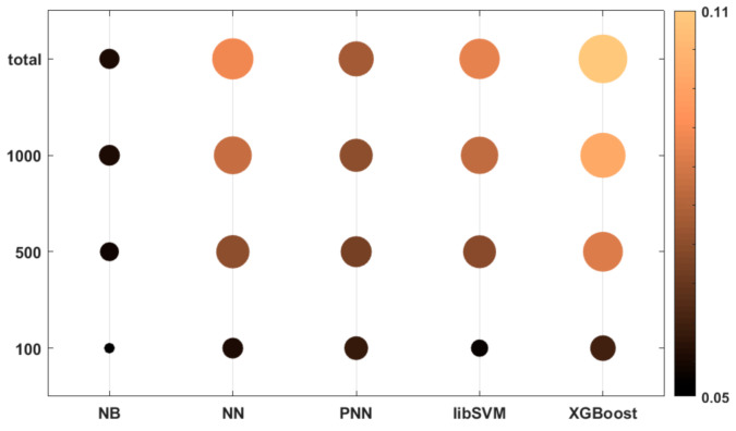 Figure 9