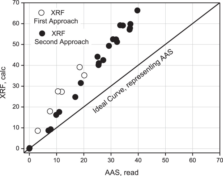 Fig 11