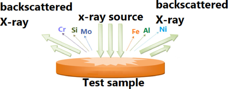 Fig 4