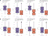 Extended Data Fig. 5