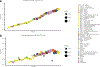 Extended Data Fig. 2