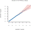 Extended Data Fig. 7