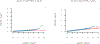 Extended Data Fig. 8
