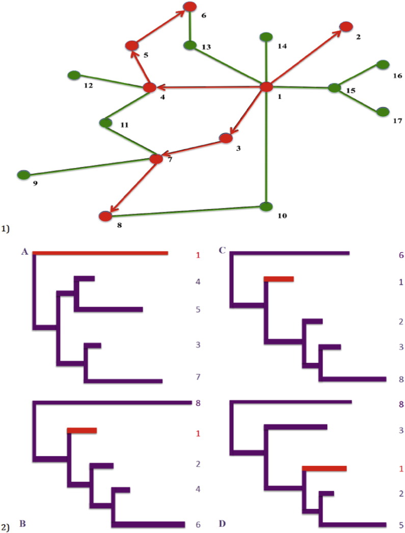 Fig. 2