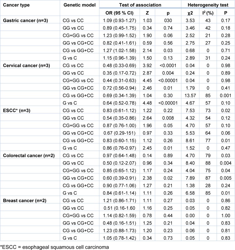 Table 3