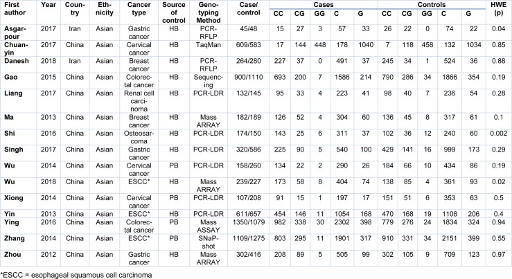 Table 1