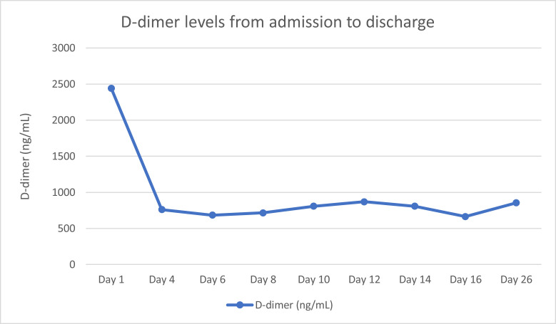 Figure 5