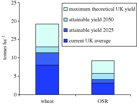 Figure 2.