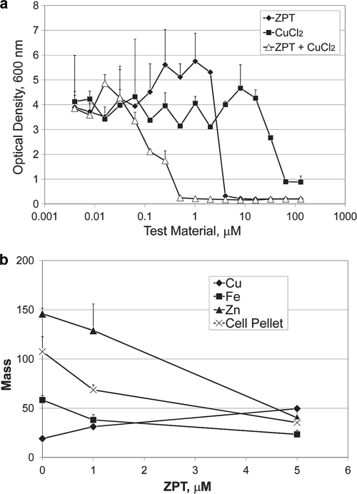 Fig. 5.