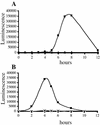 FIG. 1.