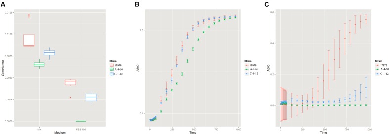 FIGURE 4