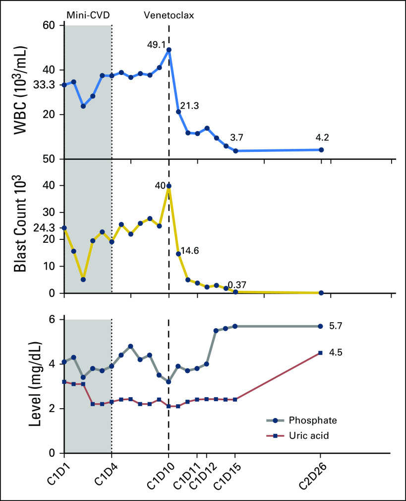 Fig 3.