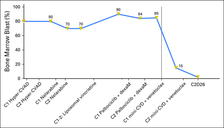 Fig 1.