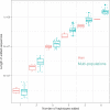 Extended Data Fig. 8