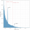 Extended Data Fig. 6