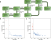 Extended Data Fig. 1
