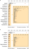 Extended Data Fig. 9