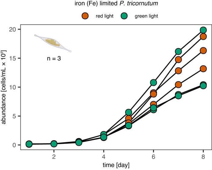 Extended Data Fig. 4