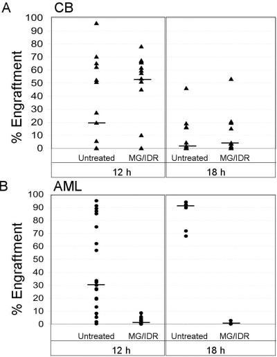 Fig 3.