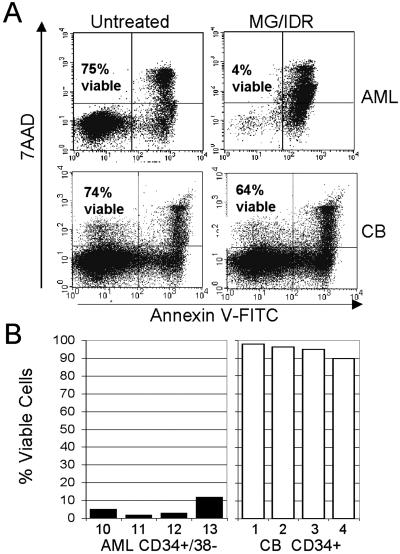 Fig 2.