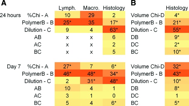 FIG. 7.