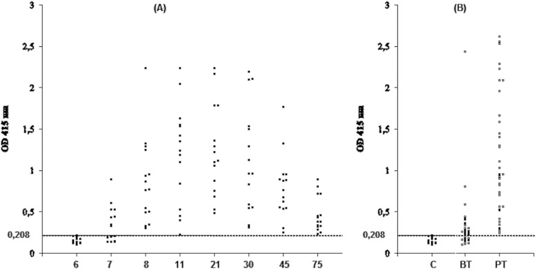 FIG 5