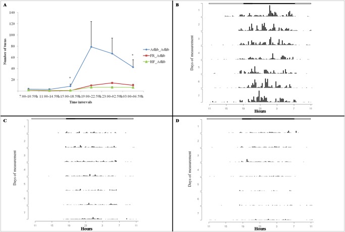 Fig 4