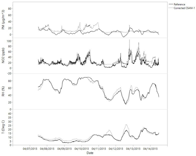 Figure 4