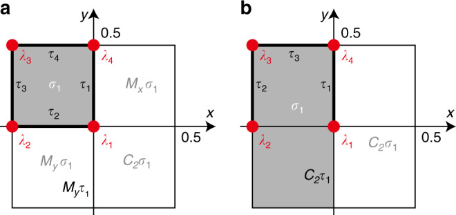 Fig. 4