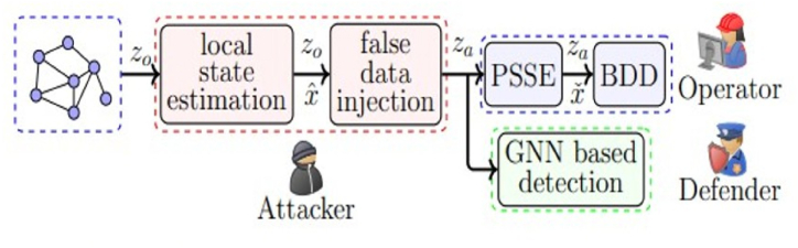 Fig. 11