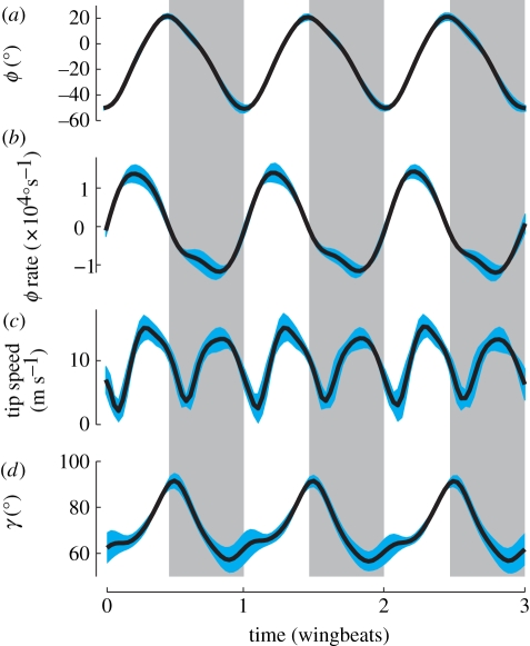 Figure 4.