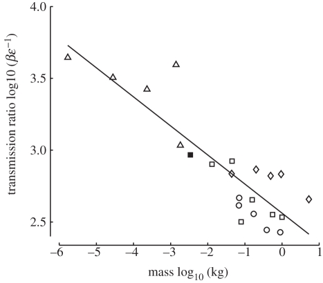 Figure 5.