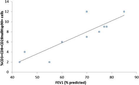 Fig. 9