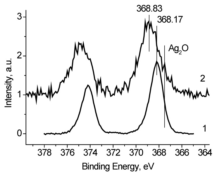 Figure 11