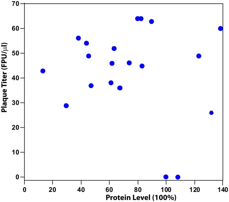 FIG 4