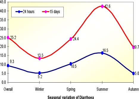 Fig 1: