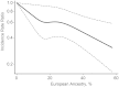 Figure 1.