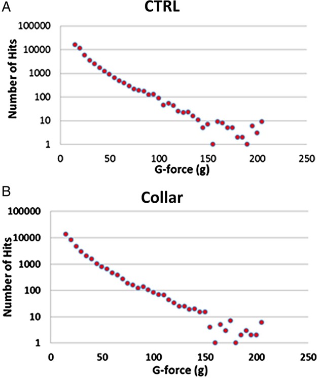 Figure 5