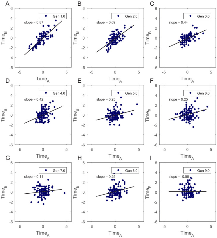 Figure 4—figure supplement 2.