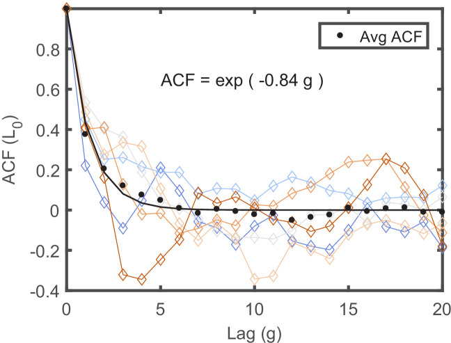 Figure 1—figure supplement 1.