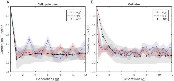 Figure 4—figure supplement 5.