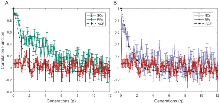 Figure 4—figure supplement 4.