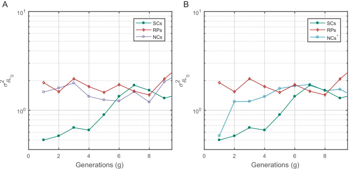 Figure 5—figure supplement 2.