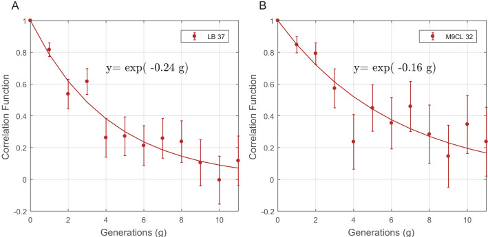 Figure 4—figure supplement 3.